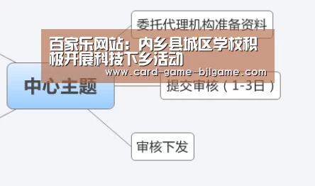 百家乐网站:内乡县城区学校积极开展科技下乡活动(图4) 百家乐网站